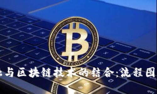 互联网金融与区块链技术的结合：流程图与应用解析